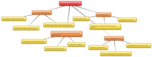 New-Mind-Map_j05g