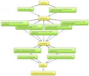 New-Mind-Map_2w9bh9on