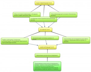 New-Mind-Map_3vd7s