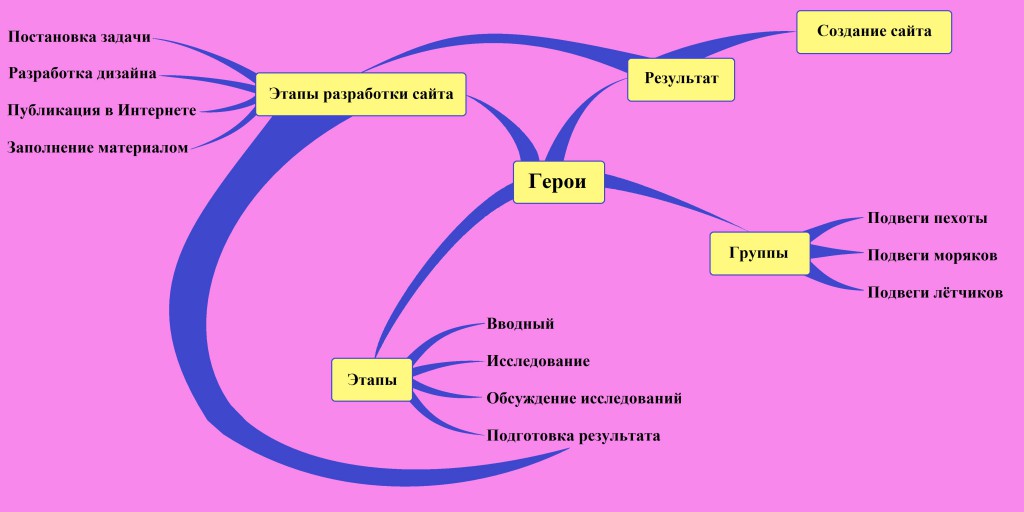 план