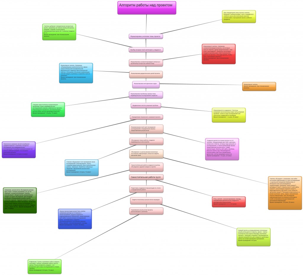 New-Mind-Map_37dpvj3t