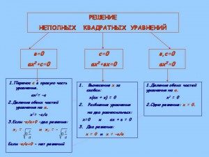 неполн квадрт ур