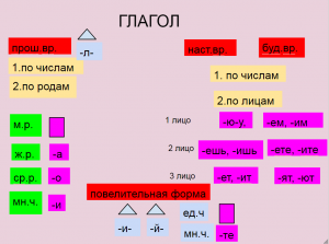 рис. 7
