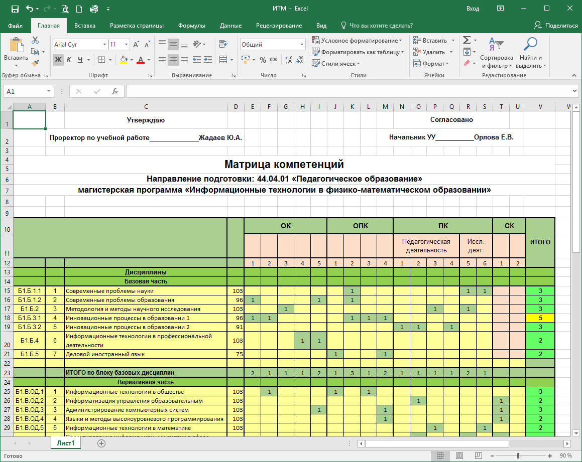 Квалификационная матрица персонала образец