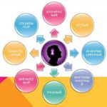 Логотип группы (Психология стресса ПС-ПСБV4)